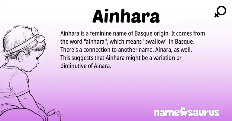 Infographic about Ainhara name meaning, Ainhara is a name from Basque origin(s).
