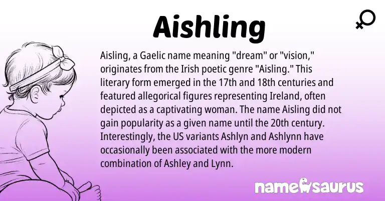 Infographic about Aishling name meaning, Aishling is a name from Irish, Gaelic, Ireland origin(s).