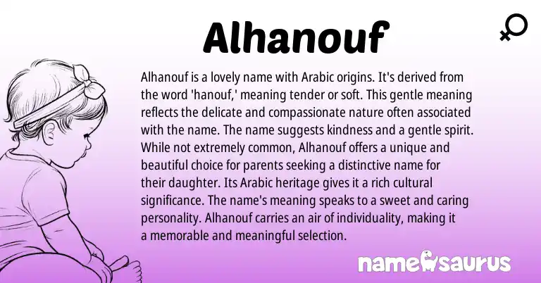 Infographic about Alhanouf name meaning, Alhanouf is a name from Arabic origin(s).