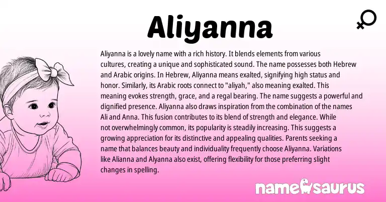 Infographic about Aliyanna name meaning, Aliyanna is a name from Hebrew, Arabic origin(s).