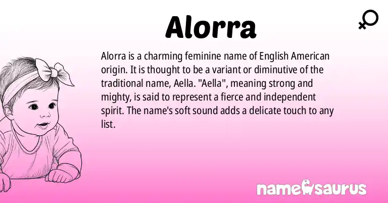 Infographic about Alorra name meaning, Alorra is a name from English (American) origin(s).