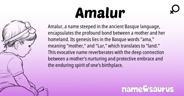 Infographic about Amalur name meaning, Amalur is a name from Basque origin(s).