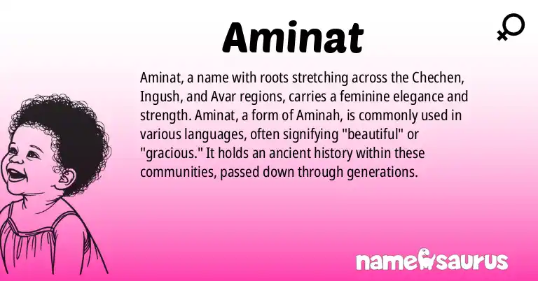 Infographic about Aminat name meaning, Aminat is a name from Chechen, Ingush, Avar, Kumyk origin(s).