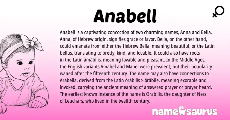 Infographic about Anabell name meaning, Anabell is a name from English, Latin, Hebrew origin(s).