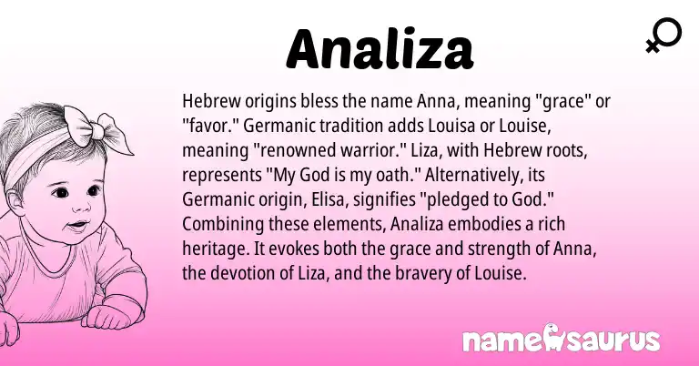 Infographic about Analiza name meaning, Analiza is a name from Germanic, Hebrew origin(s).