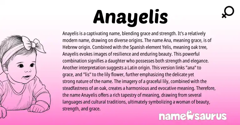 Infographic about Anayelis name meaning, Anayelis is a name from Hebrew, Spanish origin(s).