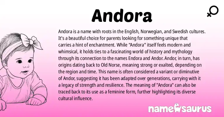 Infographic about Andora name meaning, Andora is a name from English (American), Norwegian, Swedish, Greenlandic origin(s).
