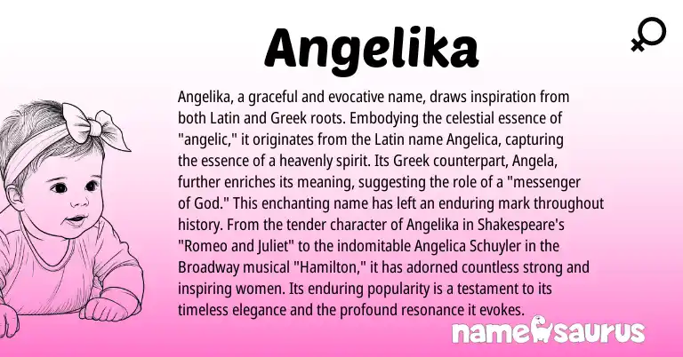 Infographic about Angelika name meaning, Angelika is a name from Latin, Greek origin(s).