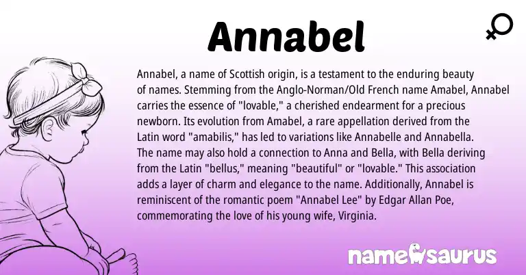 Infographic about Annabel name meaning, Annabel is a name from Anglo-Norman, Latin, Scottish, Old French origin(s).