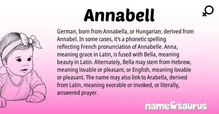 Infographic about Annabell name meaning, Annabell is a name from English, Hungarian, French, Latin, German, Hebrew origin(s).