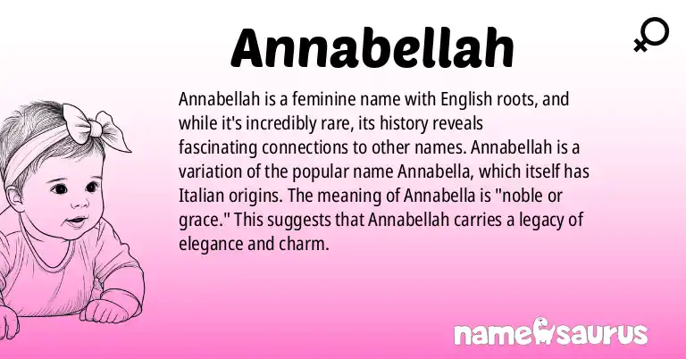 Infographic about Annabellah name meaning, Annabellah is a name from English origin(s).