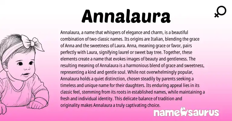 Infographic about Annalaura name meaning, Annalaura is a name from Other origin(s).