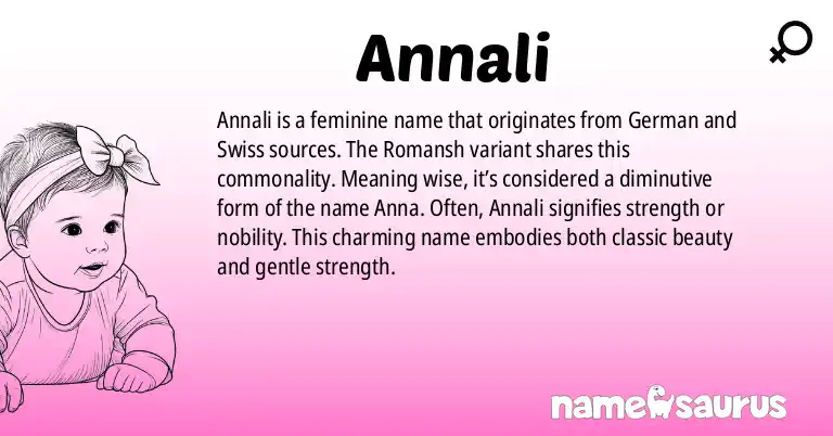 Infographic about Annali name meaning, Annali is a name from German (Swiss), Romansh origin(s).