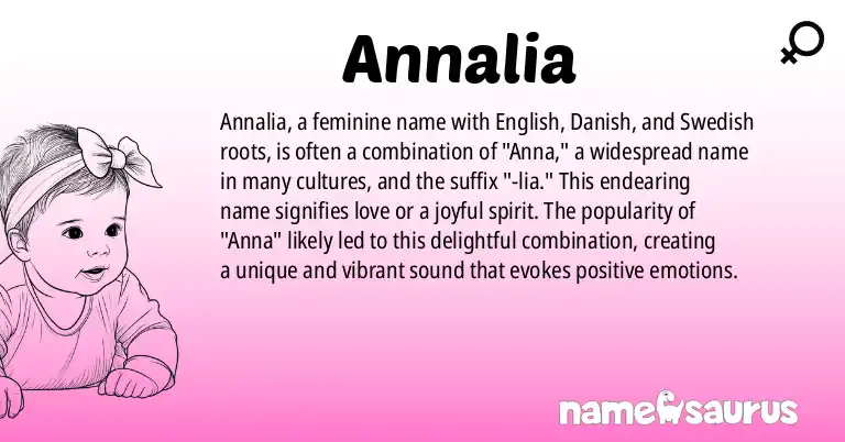 Infographic about Annalia name meaning, Annalia is a name from English, Danish, Swedish origin(s).