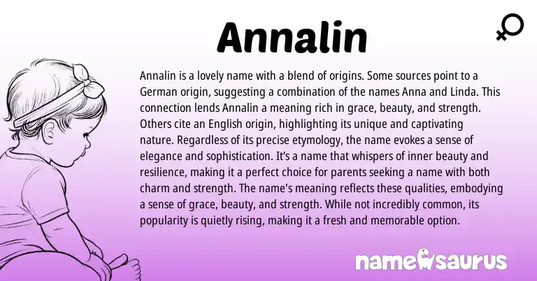 Infographic about Annalin name meaning, Annalin is a name from Germanic origin(s).