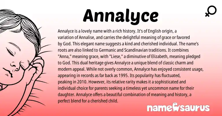 Infographic about Annalyce name meaning, Annalyce is a name from English, American origin(s).