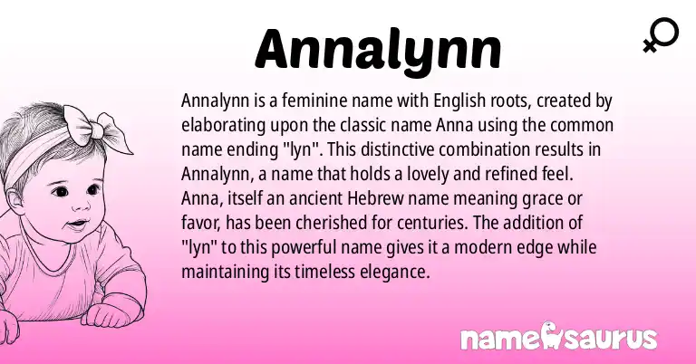 Infographic about Annalynn name meaning, Annalynn is a name from English origin(s).