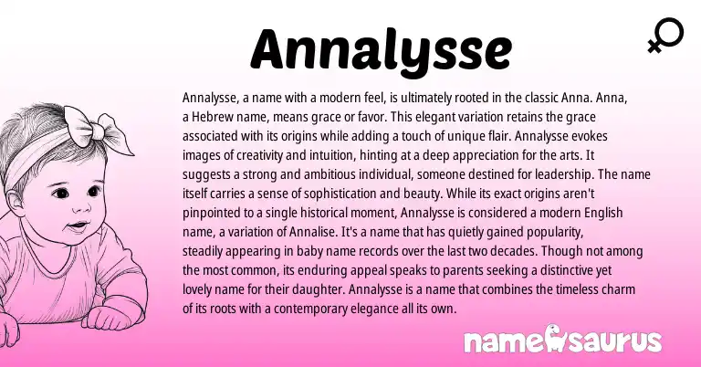 Infographic about Annalysse name meaning, Annalysse is a name from Hebrew, English origin(s).