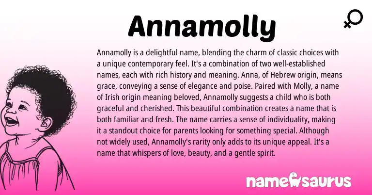 Infographic about Annamolly name meaning, Annamolly is a name from Hebrew, Irish origin(s).