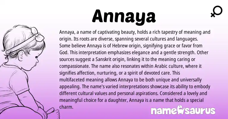 Infographic about Annaya name meaning, Annaya is a name from Hebrew origin(s).