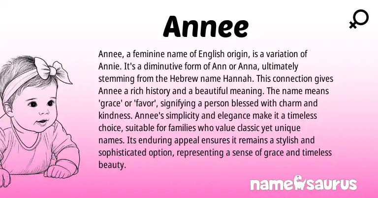 Infographic about Annee name meaning, Annee is a name from French, Hebrew origin(s).