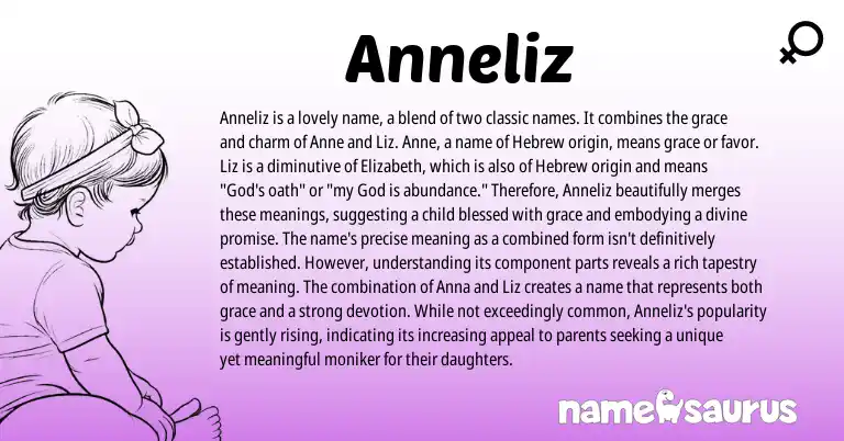 Infographic about Anneliz name meaning, Anneliz is a name from Hebrew origin(s).