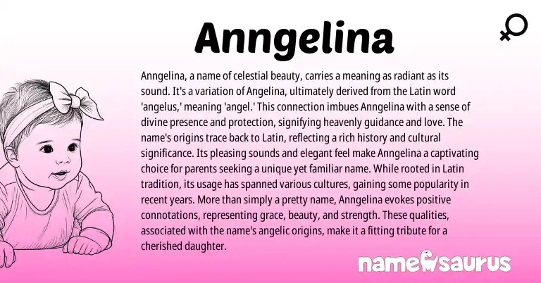 Infographic about Anngelina name meaning, Anngelina is a name from Latin origin(s).