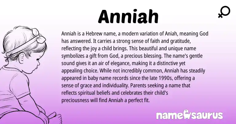 Infographic about Anniah name meaning, Anniah is a name from Hebrew origin(s).