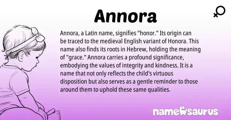 Infographic about Annora name meaning, Annora is a name from English, Latin, Hebrew origin(s).