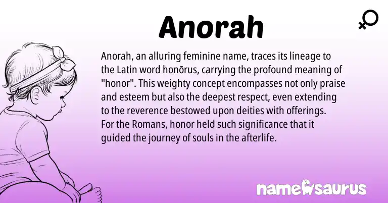 Infographic about Anorah name meaning, Anorah is a name from Latin origin(s).