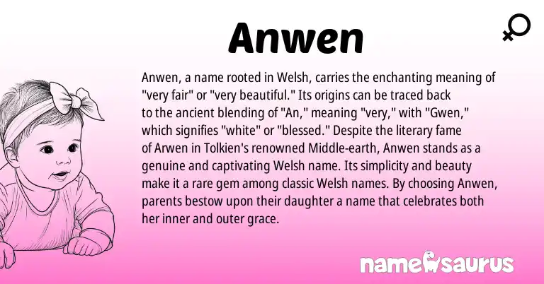 Infographic about Anwen name meaning, Anwen is a name from Welsh origin(s).