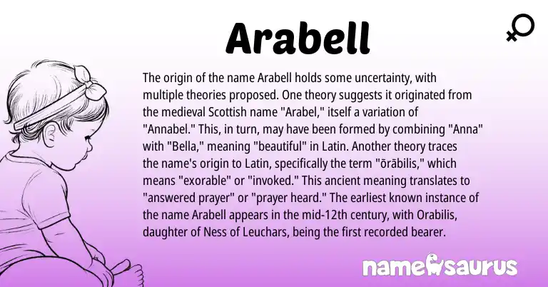 Infographic about Arabell name meaning, Arabell is a name from Latin, Scottish origin(s).