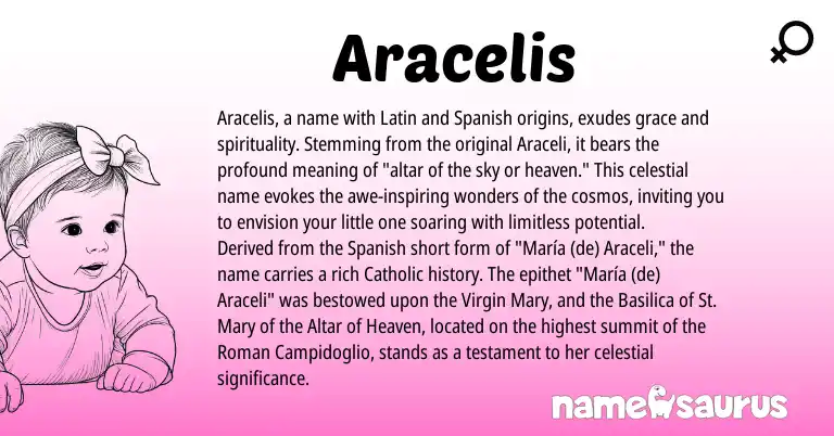 Infographic about Aracelis name meaning, Aracelis is a name from Roman, Spanish, Latin origin(s).