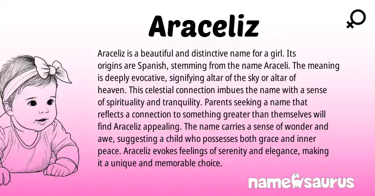 Infographic about Araceliz name meaning, Araceliz is a name from Spanish origin(s).