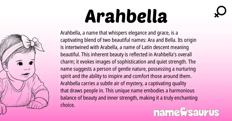 Infographic about Arahbella name meaning, Arahbella is a name from Other origin(s).