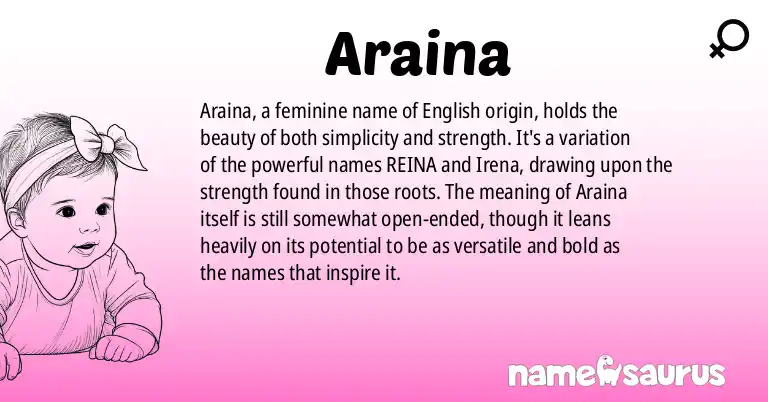 Infographic about Araina name meaning, Araina is a name from English origin(s).
