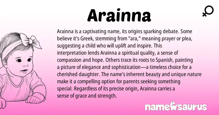 Infographic about Arainna name meaning, Arainna is a name from English, Greek origin(s).