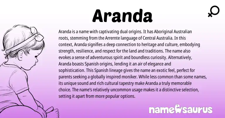 Infographic about Aranda name meaning, Aranda is a name from Australian origin(s).