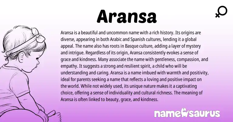 Infographic about Aransa name meaning, Aransa is a name from Spanish, Arabic origin(s).