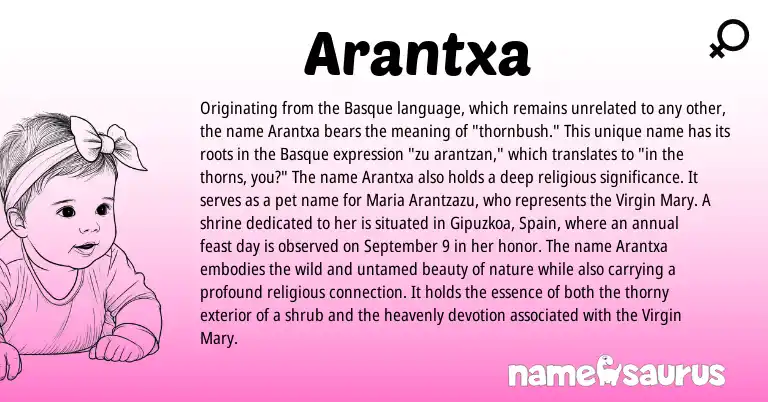 Infographic about Arantxa name meaning, Arantxa is a name from Spain, Basque origin(s).