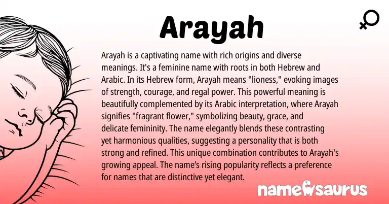 Infographic about Arayah name meaning, Arayah is a name from Persian, Hebrew, Arabic origin(s).