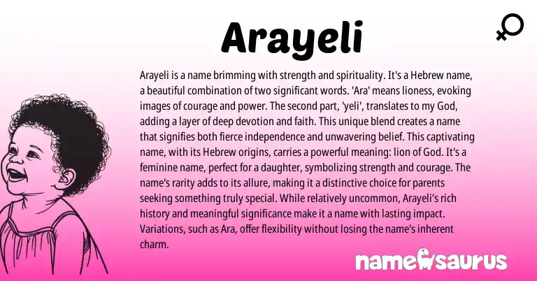 Infographic about Arayeli name meaning, Arayeli is a name from Hebrew origin(s).