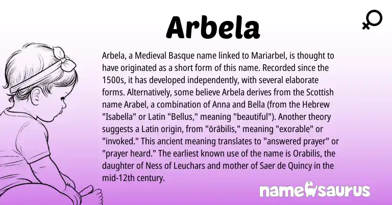 Infographic about Arbela name meaning, Arbela is a name from Medieval Basque, Latin, Scottish, Hebrew origin(s).
