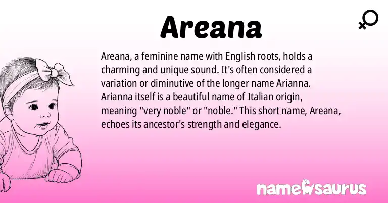 Infographic about Areana name meaning, Areana is a name from English (American) origin(s).
