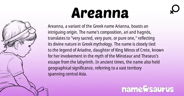 Infographic about Areanna name meaning, Areanna is a name from Greek origin(s).