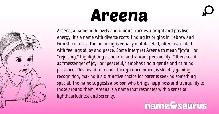 Infographic about Areena name meaning, Areena is a name from Hebrew origin(s).