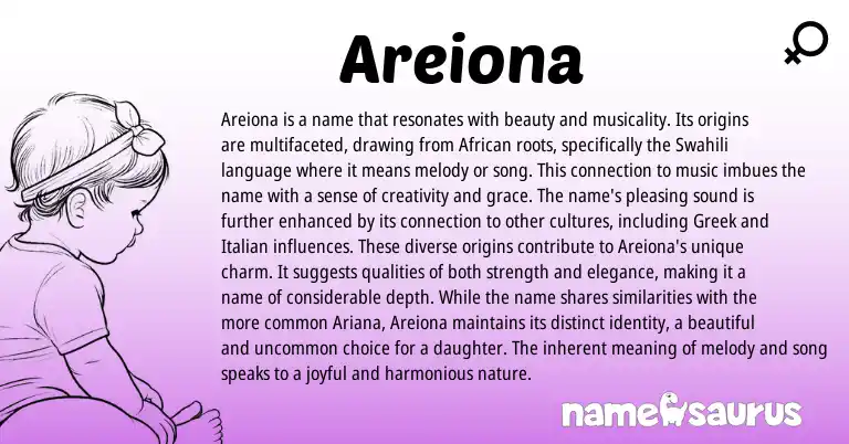 Infographic about Areiona name meaning, Areiona is a name from African, Swahili origin(s).