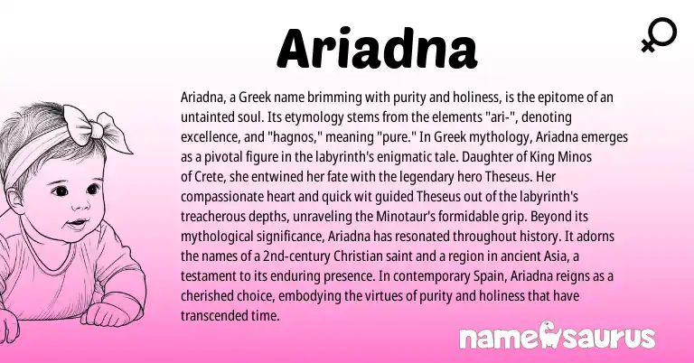 Infographic about Ariadna name meaning, Ariadna is a name from Spain, Greek origin(s).