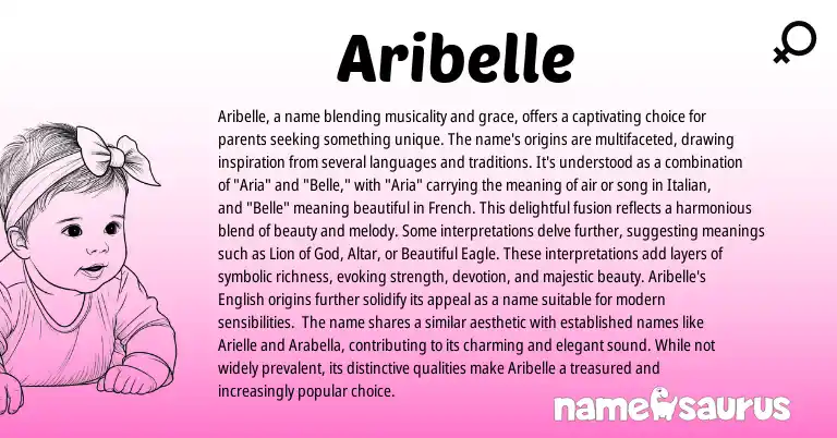 Infographic about Aribelle name meaning, Aribelle is a name from English, French, Italian origin(s).
