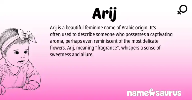 Infographic about Arij name meaning, Arij is a name from Arabic origin(s).